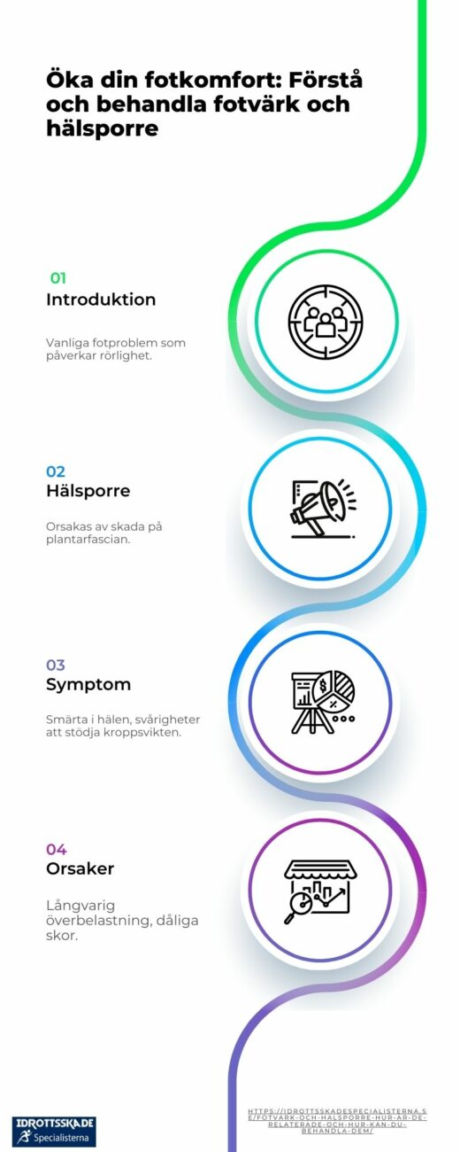 oka din fotkomfort Forsta och behandla fotvark och halsporre